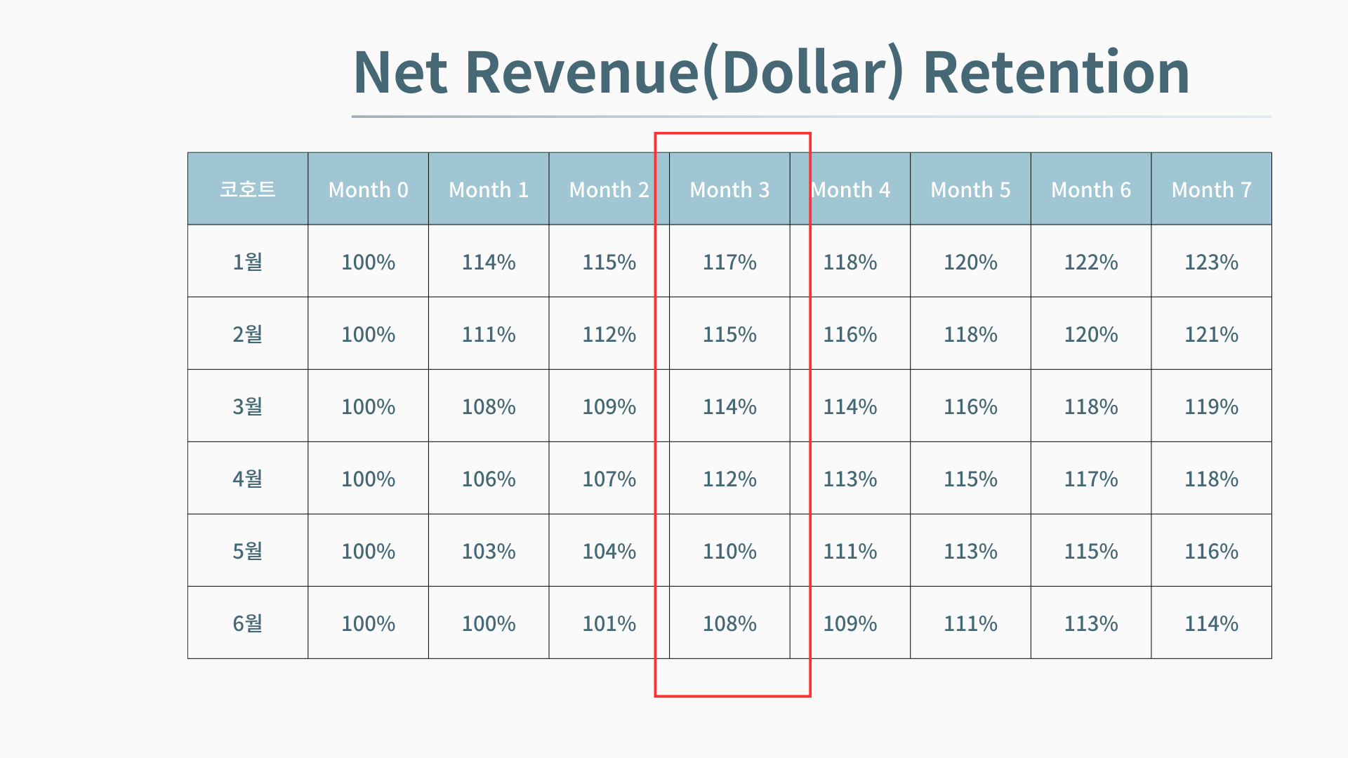 4-2 프로덕트 지표 프레임워크